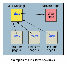 Linkfarms