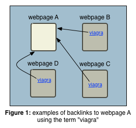 Backlinks